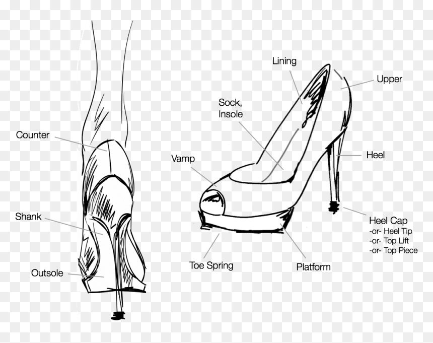 Transparent High Heel Shoe Png - Parts Of A High Heel Shoe, Png Download - high heel png