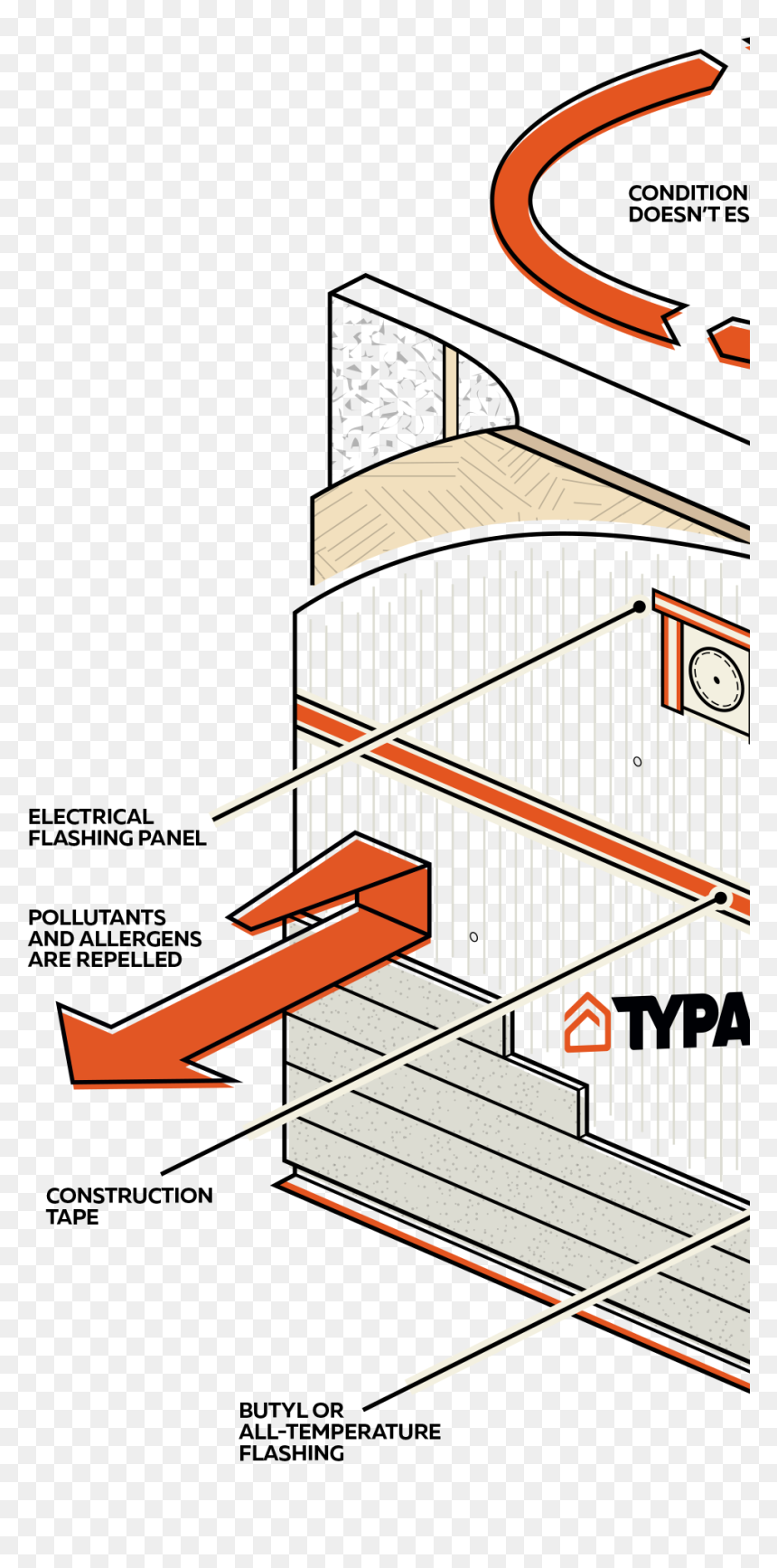 Stairs, HD Png Download - construction tape png