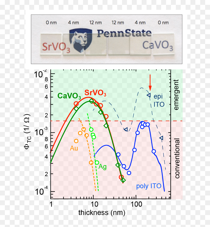 Pennsylvania State University, HD Png Download - scratch png transparency