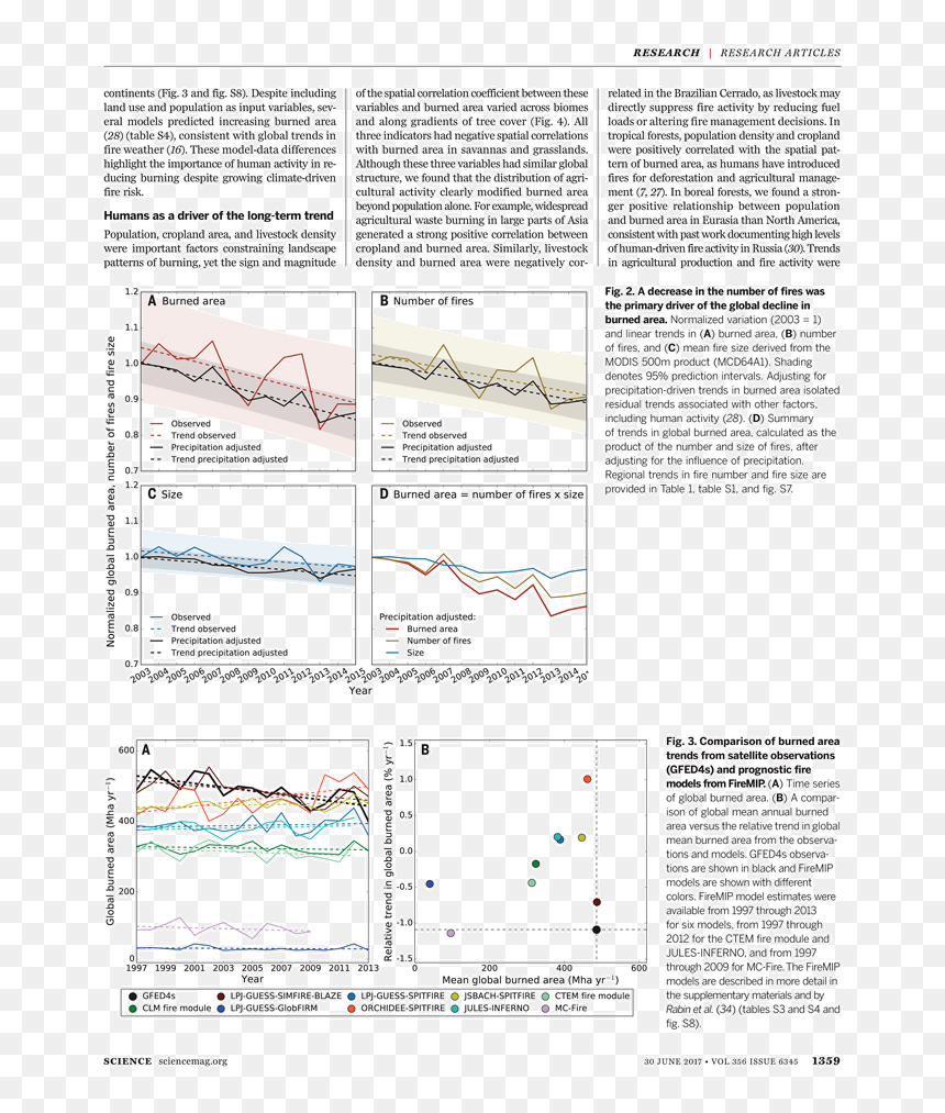 Up Coming Article, HD Png Download - burned paper png