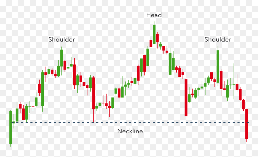 Head And Sholder Trading Transparent, HD Png Download - pattern png transparent