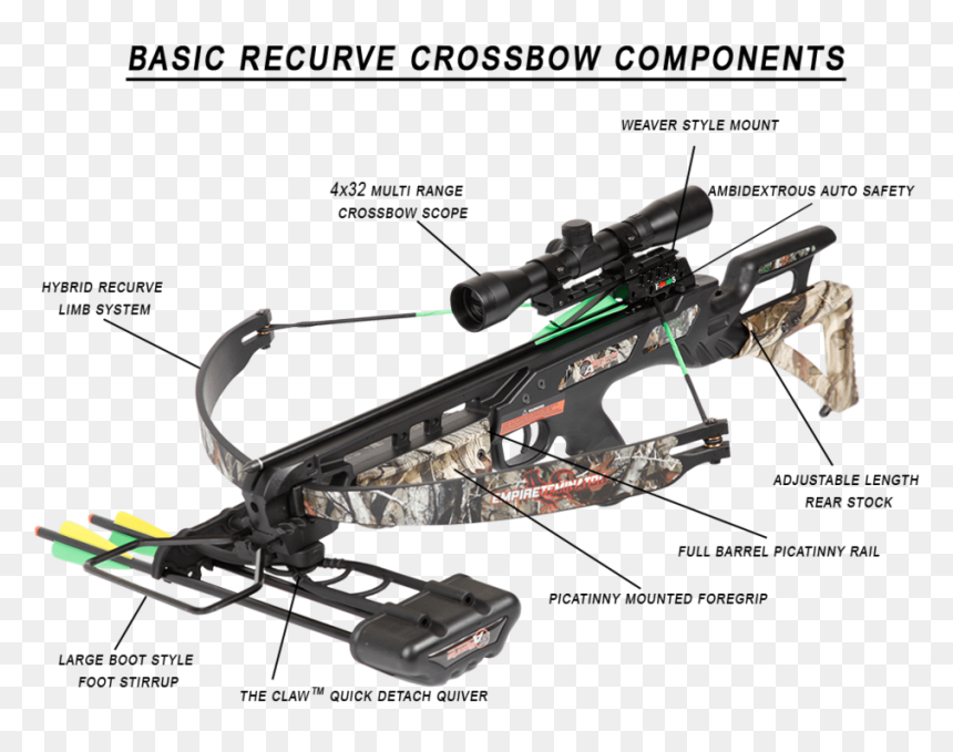 Crossbow , Png Download - Crossbow Gear System, Transparent Png - crossbow png