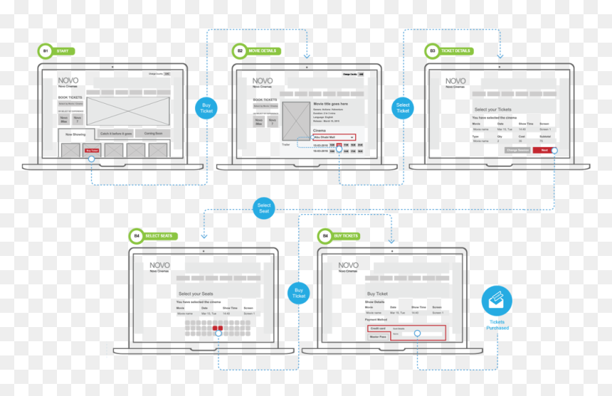 Diagram, HD Png Download - movie tickets png