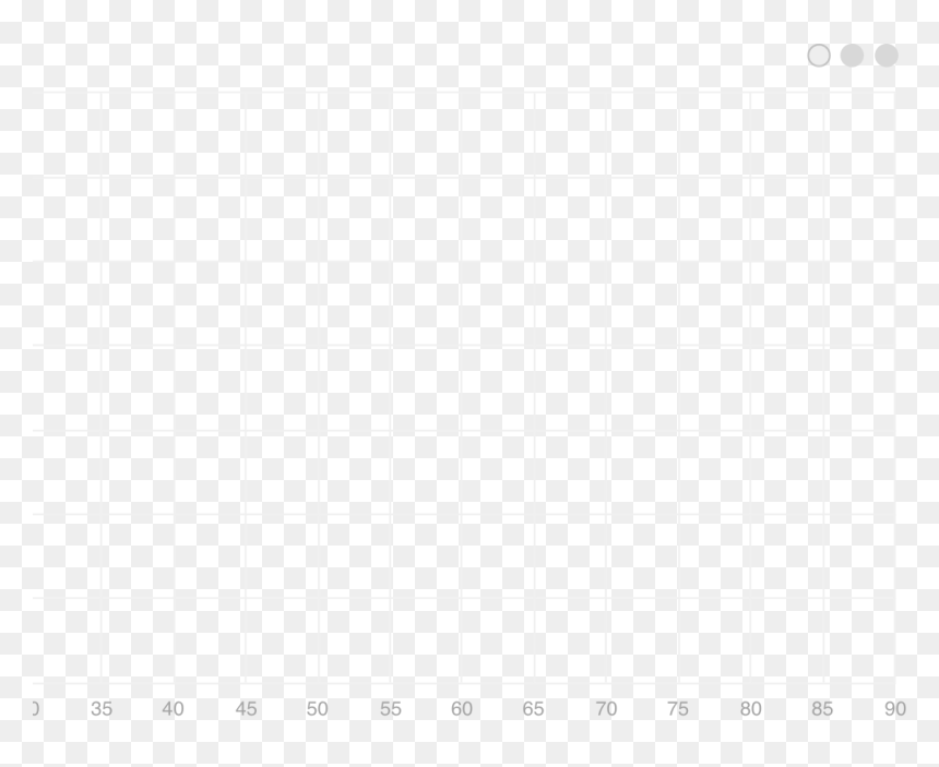 Number, HD Png Download - periscope png