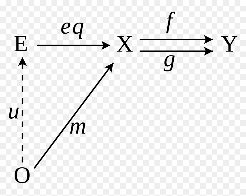 Diagram, HD Png Download - equalizer png