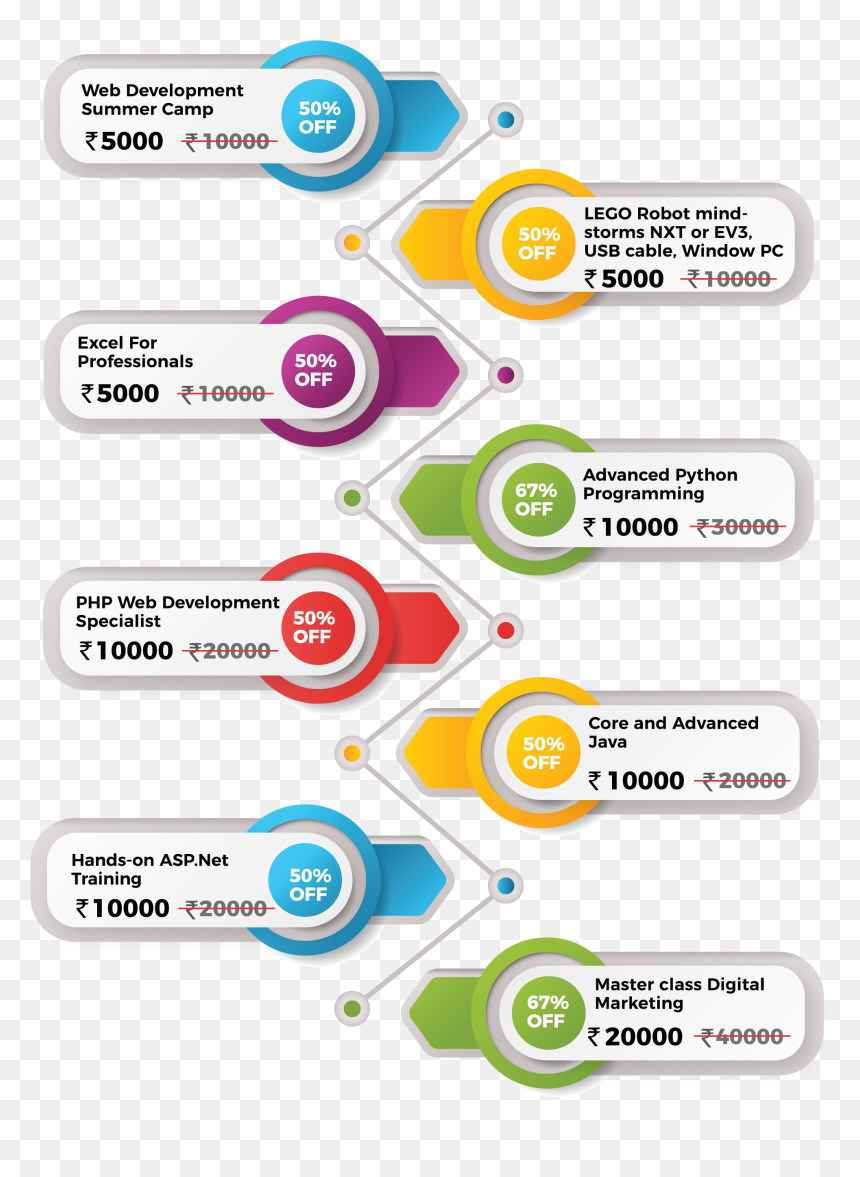 Set Up Company In Singapore, HD Png Download - summer offer png