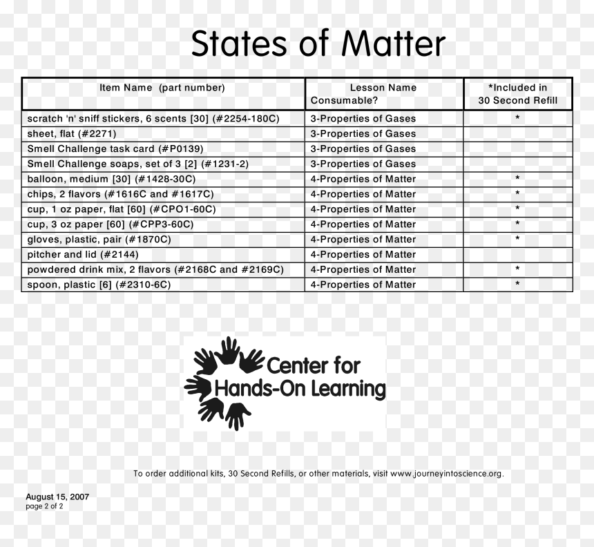Hands On Learning, HD Png Download - scratch png transparency