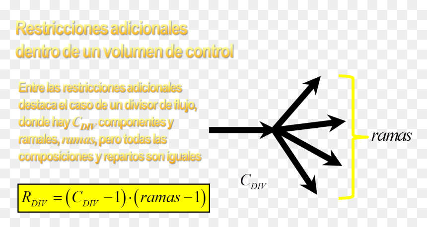 Grados De Libertad Esquema Divisor De Flujo - Triangle, HD Png Download - ramas png