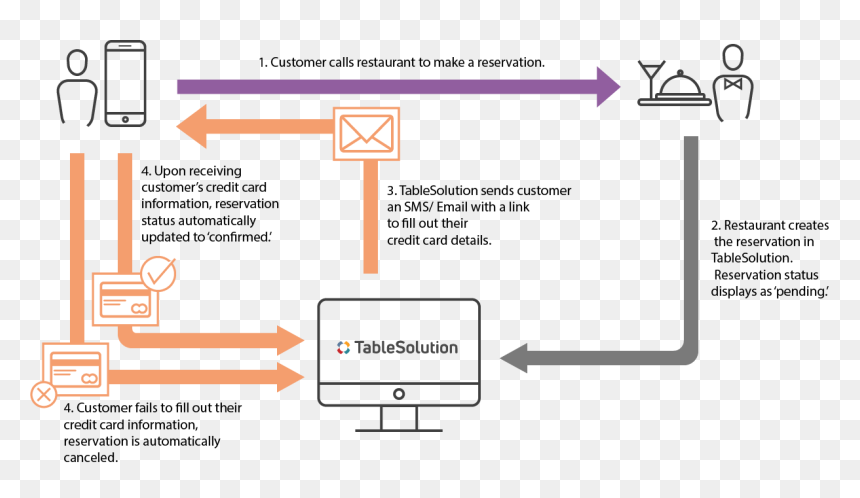 Diagram, HD Png Download - canceled png