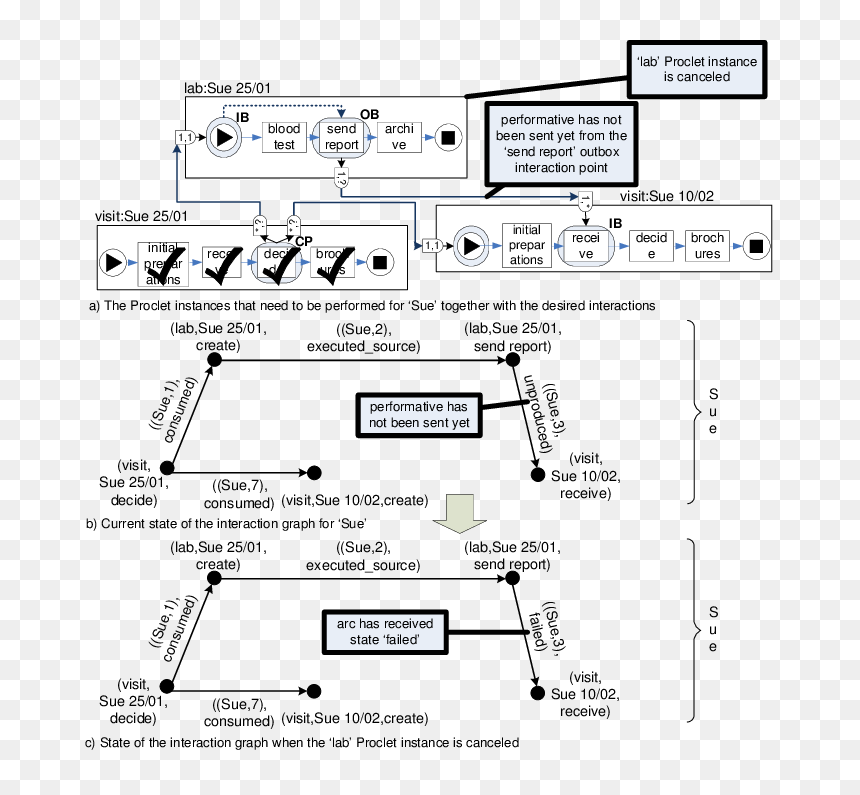 Diagram, HD Png Download - canceled png