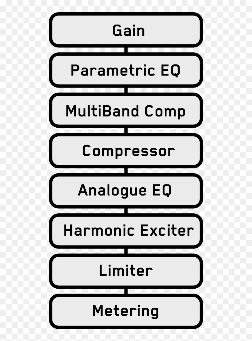 Mastering Chain Example - Colorfulness, HD Png Download - equalizer png