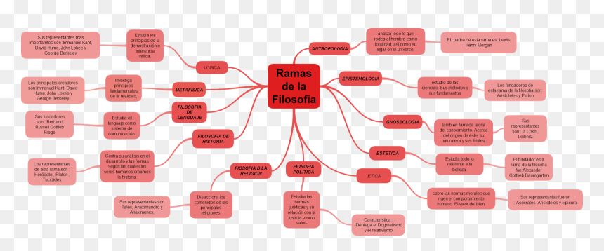 Diagram, HD Png Download - ramas png