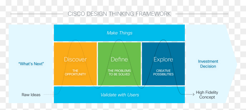 Diagram, HD Png Download - blue line design png