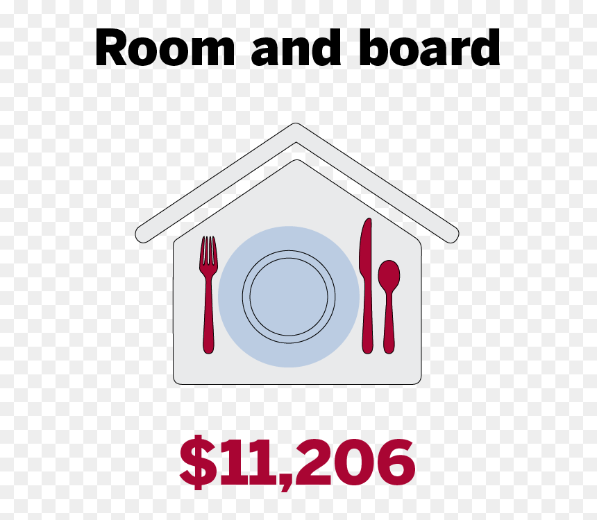 Room And Board - Circle, HD Png Download - indiana outline png