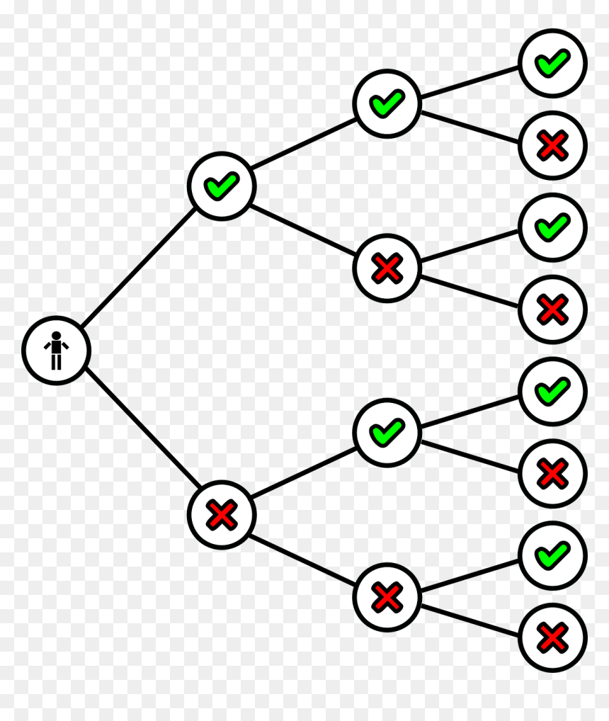 Binary Tree, HD Png Download - binary png