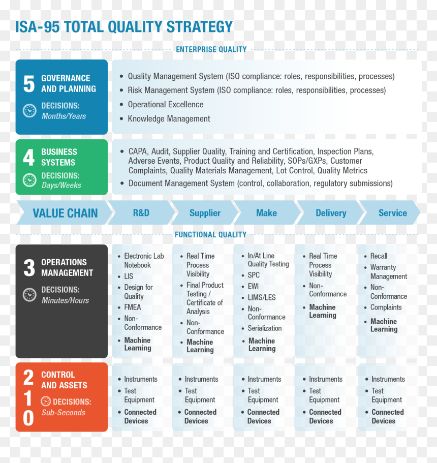 Quality Management System Strategy, HD Png Download - strategy png