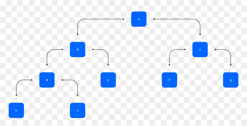 Diagram, HD Png Download - binary png