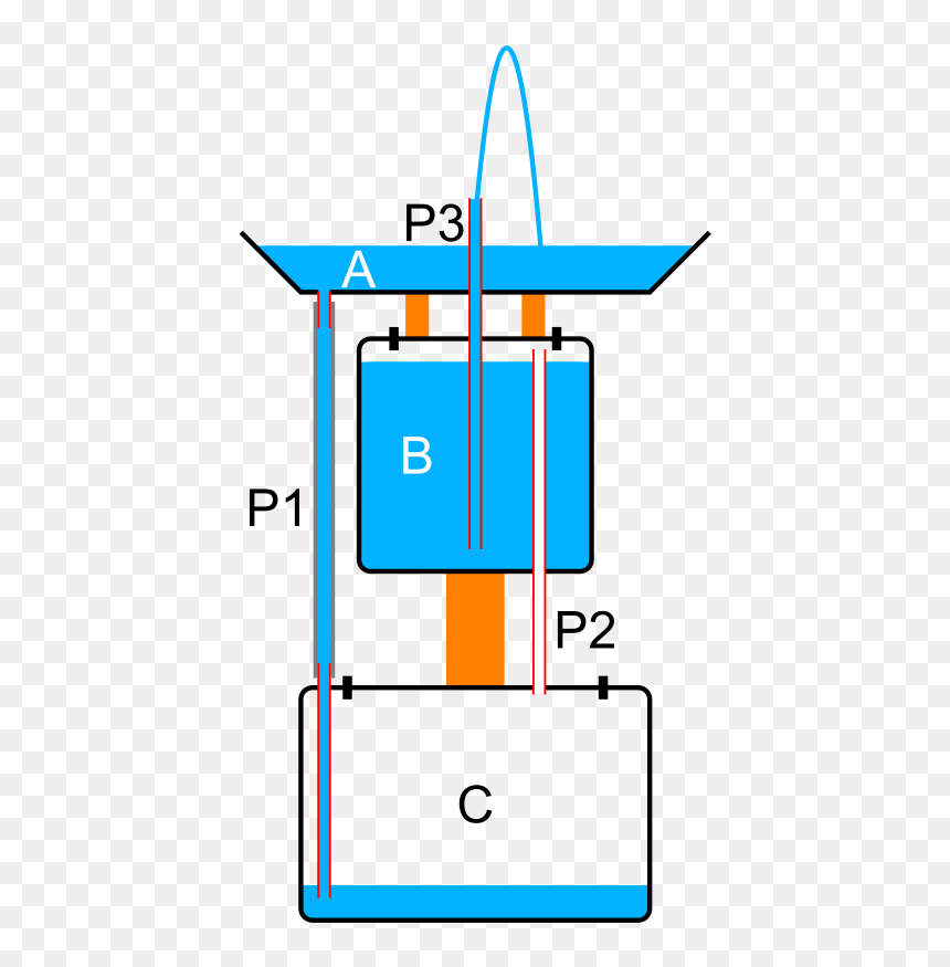 Diagram, HD Png Download - fountain top view png