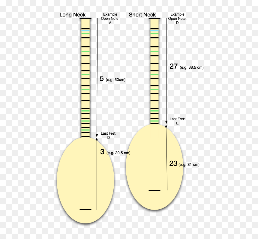 Indian Musical Instruments, HD Png Download - indian music instruments png
