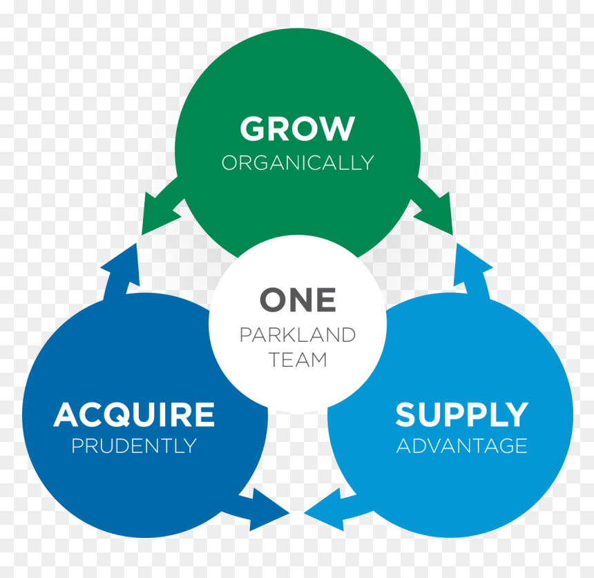 Graphic-strategy - Arboretum, HD Png Download - strategy png