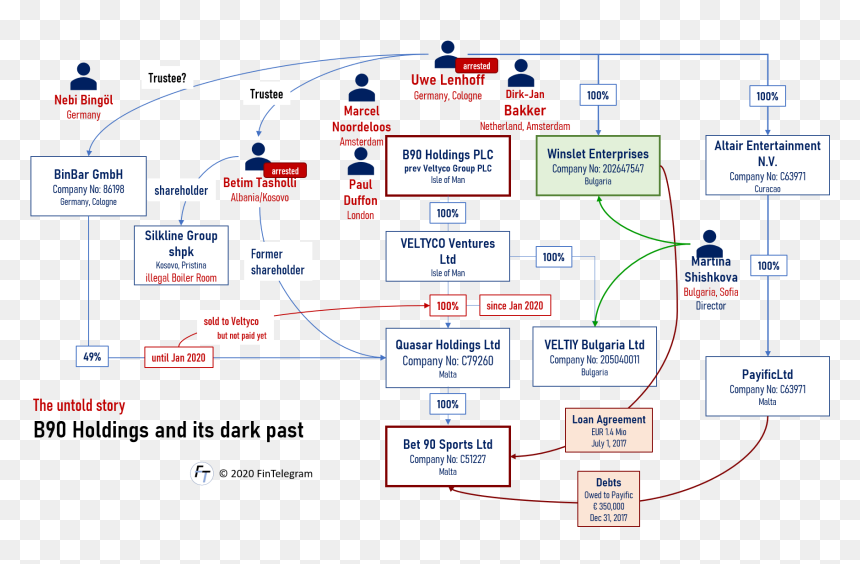 Diagram, HD Png Download - binary png