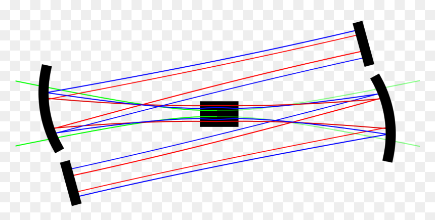 Ti:sapphire Laser, HD Png Download - lens effects png