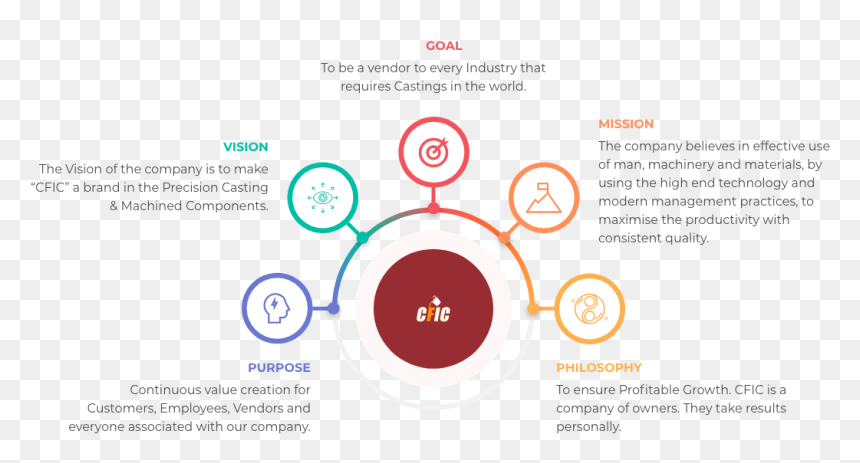 Circle, HD Png Download - chandan png