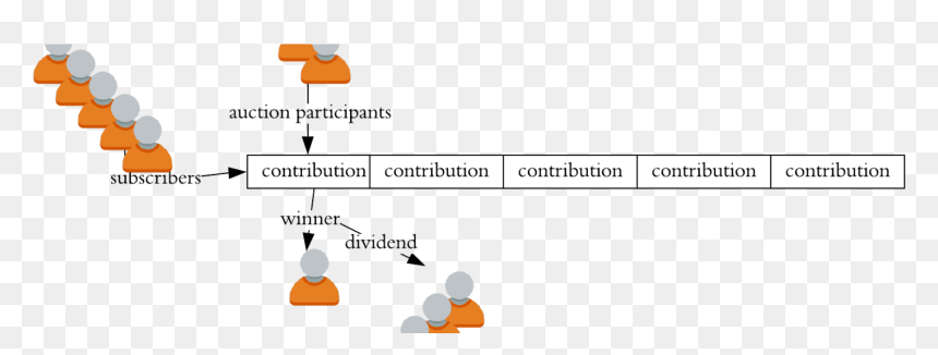 Diagram, HD Png Download - chandan png
