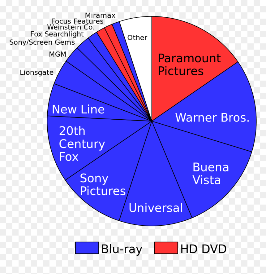 Png Logo Fox Miramax Searchlight Pictures Png Png Logo - Blu Ray Disc Diagram, Transparent Png - road png hd