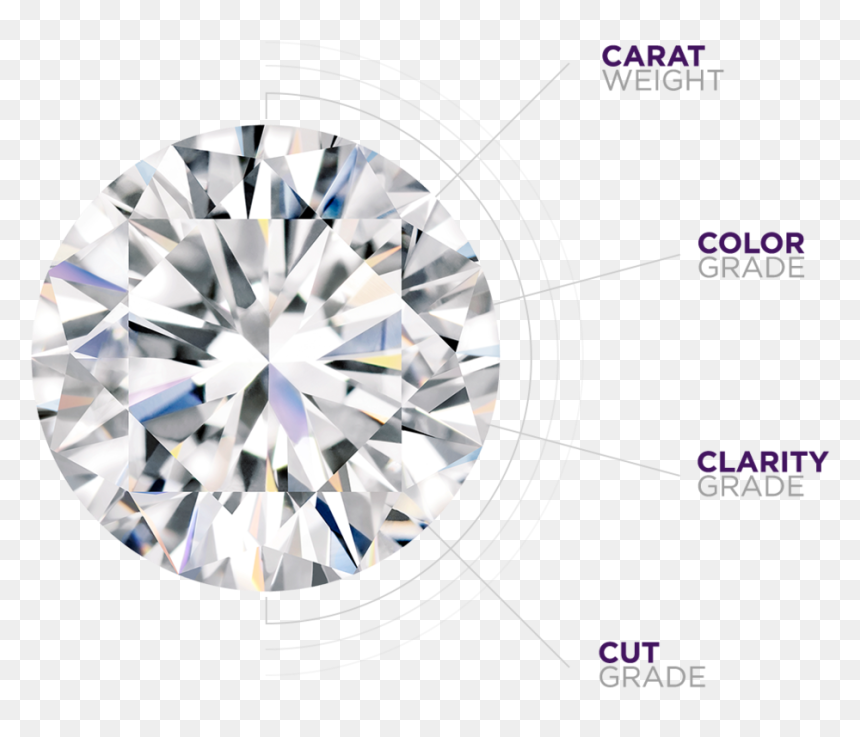 Solitaires By Tjh - Most Important Diamond Factor, HD Png Download - talvar png