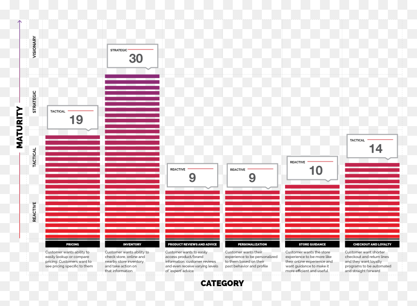 In-store Mobile Experience Rating - Alaseht, HD Png Download - white mobile png