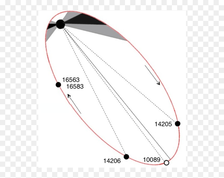 Surfboard, HD Png Download - pulsar bike png