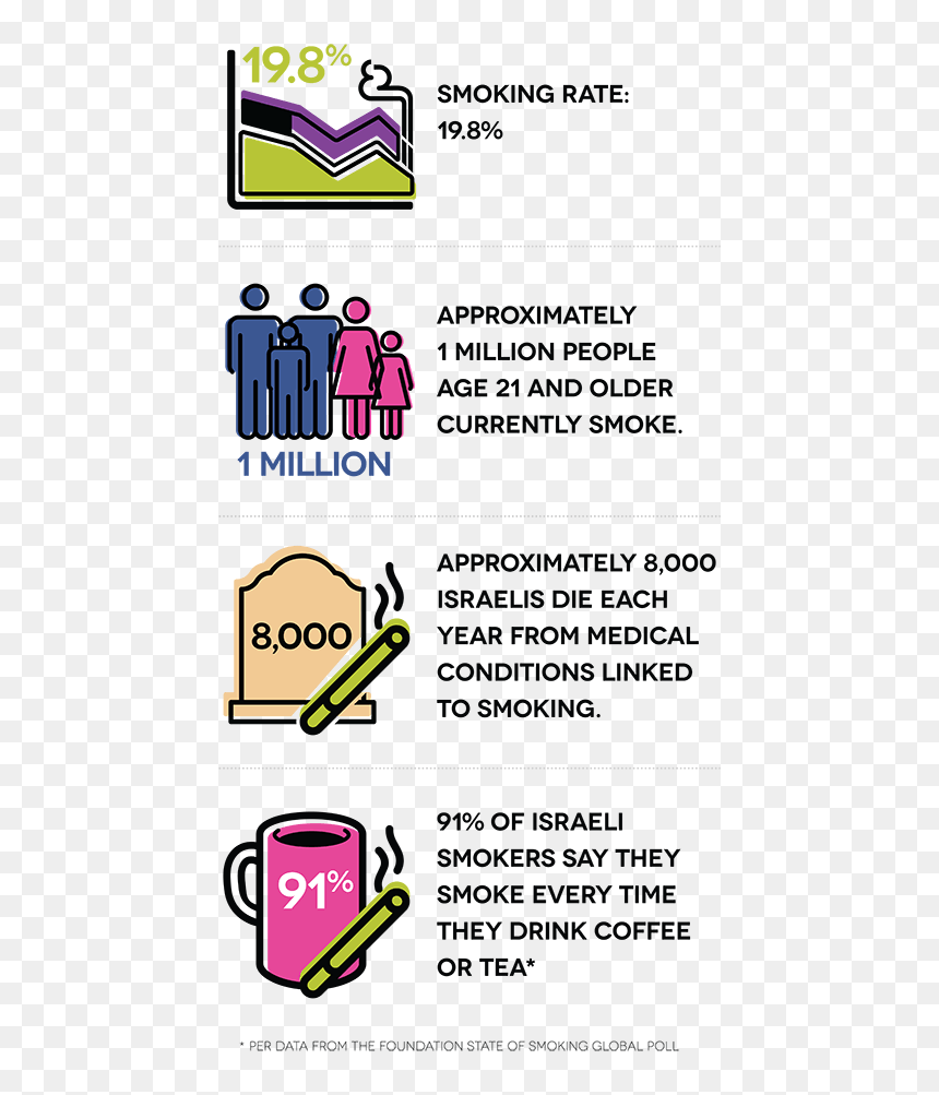 Smoking Rate - 19 - 8% - Approximately 1 Million People - Statistics Of Smoking In South Africa, HD Png Download - tea smoke png