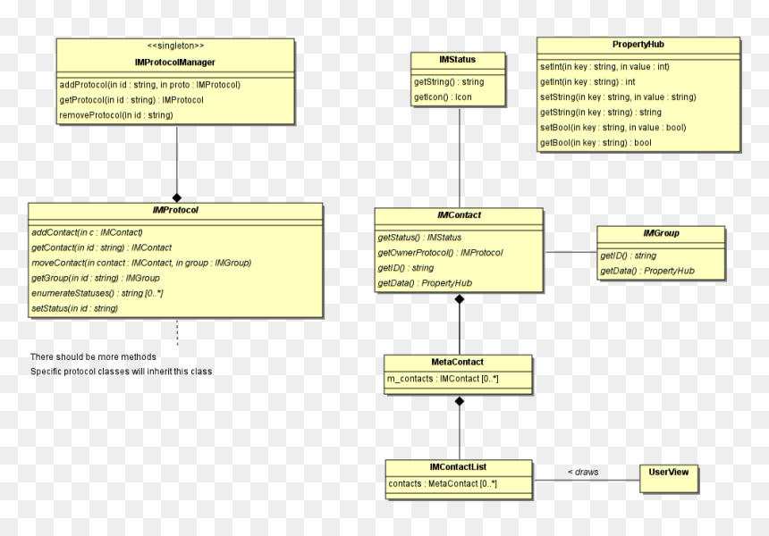 Diagram, HD Png Download - sim png