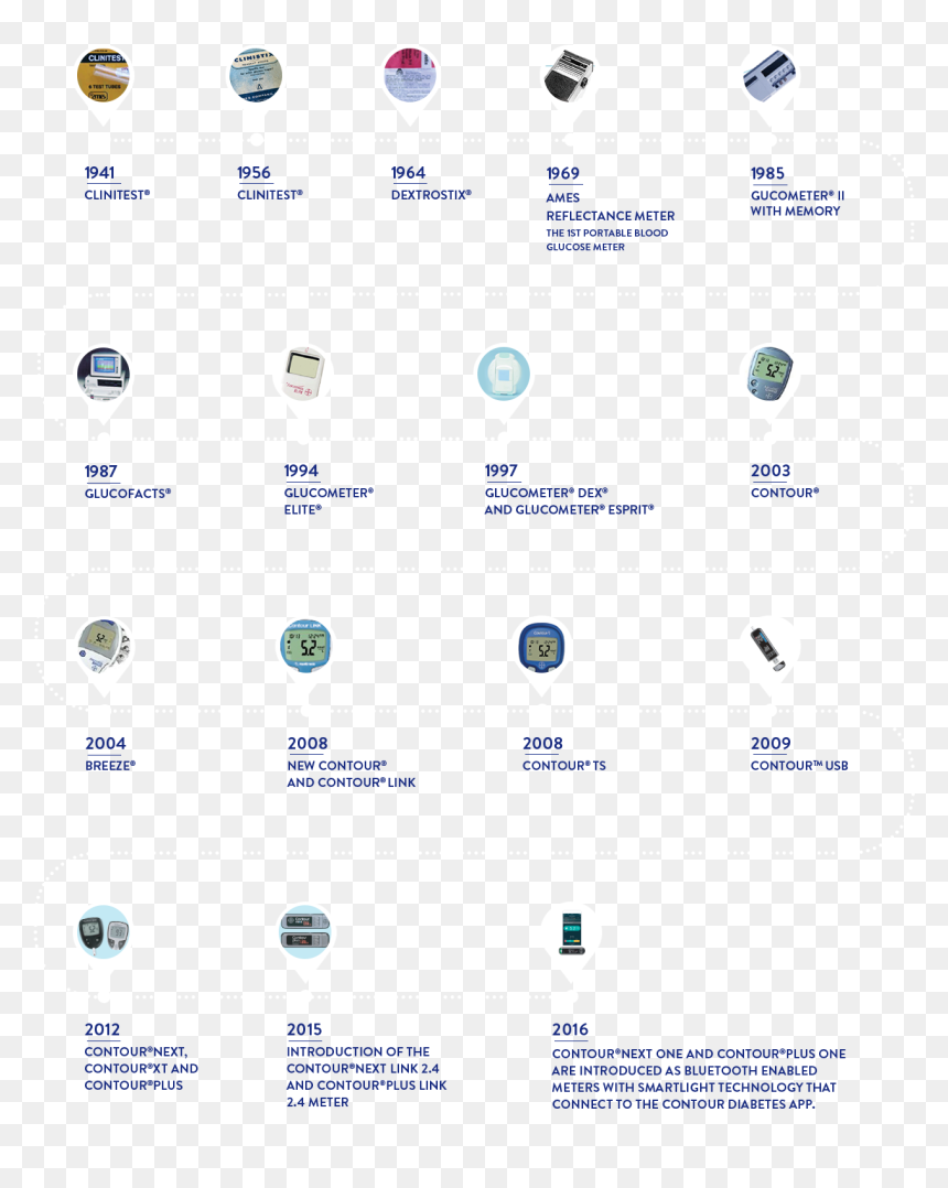 Screenshot, HD Png Download - mobile .png