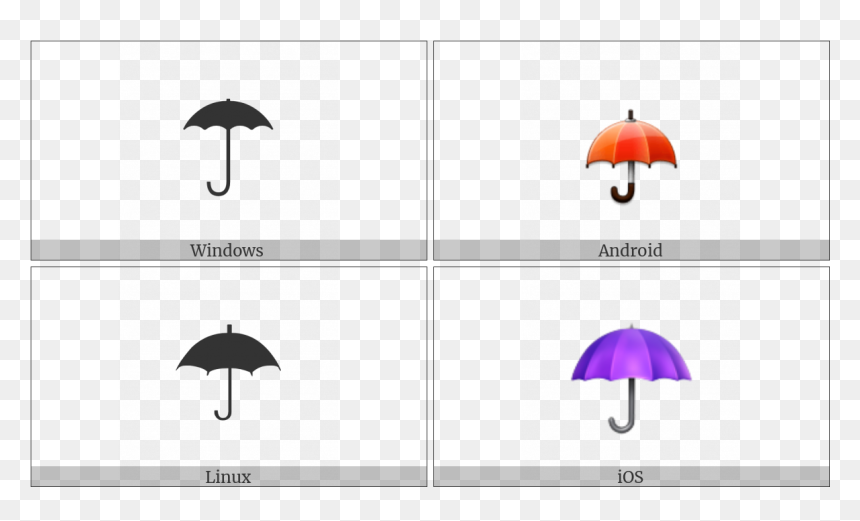 Umbrella On Various Operating Systems - Umbrella, HD Png Download - rain umbrella png