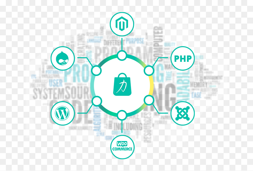 Joomla Icon, HD Png Download - ecommerce website png