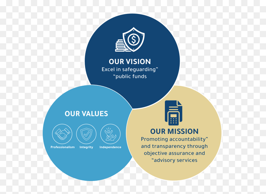 Adaa 2 Group 273 - Circle, HD Png Download - vision images png