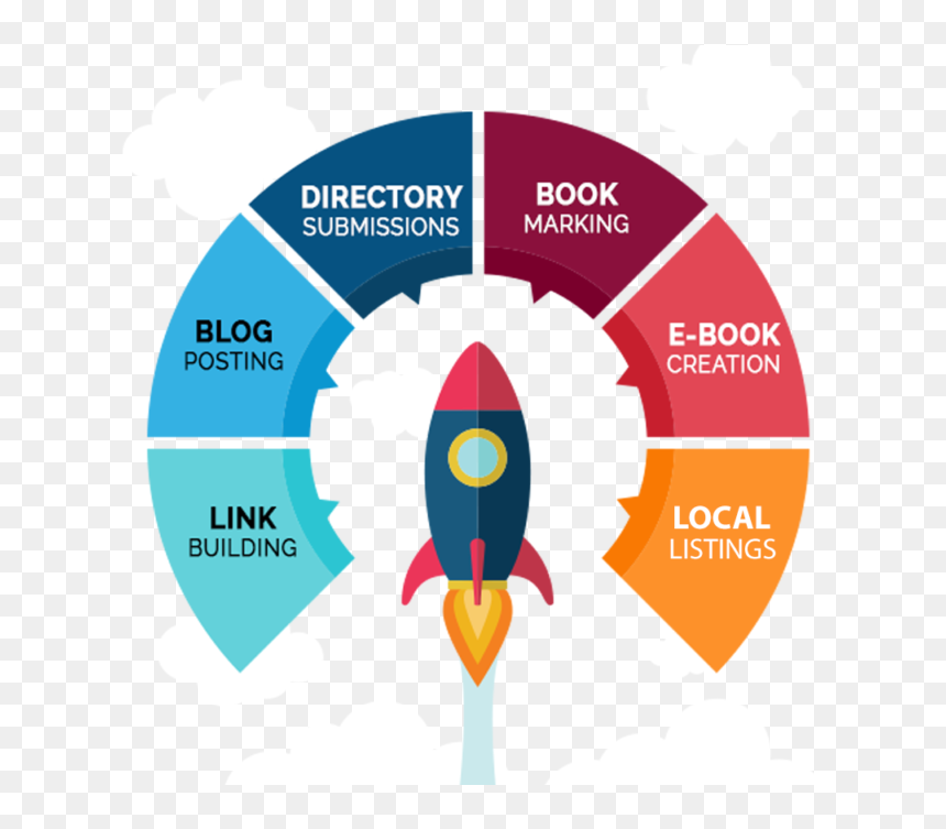Offpage Optimization Rankwheel Seo - Editable Infographic Template Free, HD Png Download - seo images png