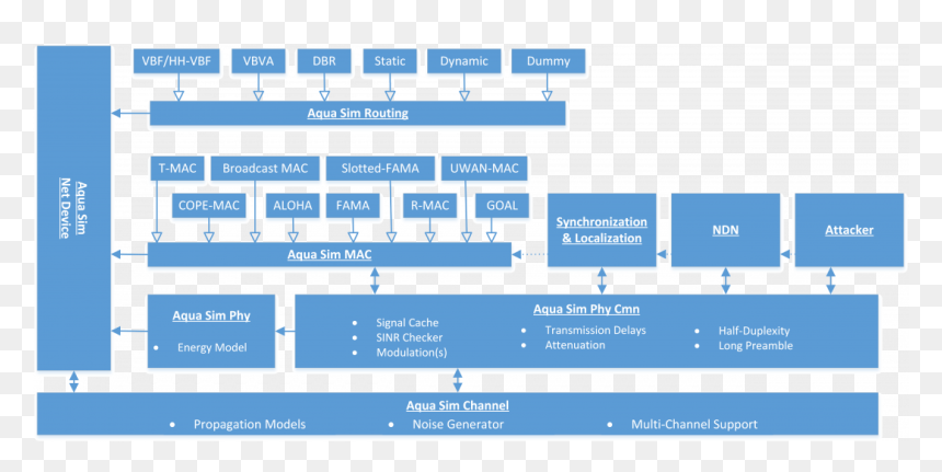 Asdiagram Resize - Aquasim Ns3 Code Analysis, HD Png Download - sim png