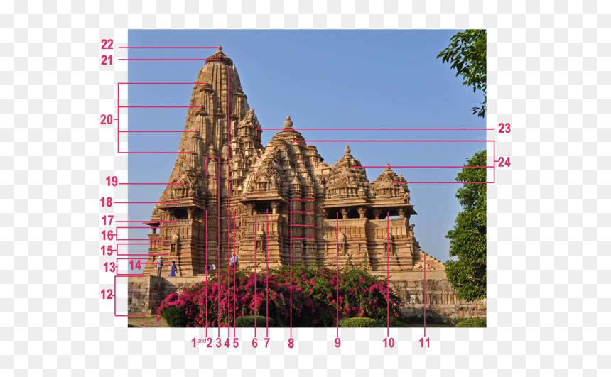 Kandariya Mahadev Temple, HD Png Download - hindu temple png