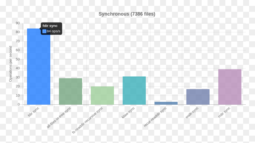 Diagram, HD Png Download - glob png