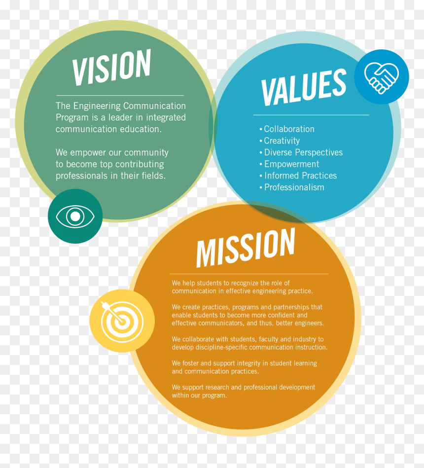 Vision Mission Values - Vision Mission Values University, HD Png Download - mission images png