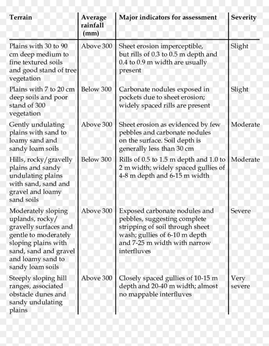 Document, HD Png Download - thar png
