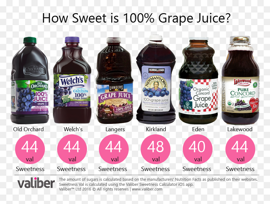 How Sweet Is 100% Grape Juice - Top Grape Juice Brands, HD Png Download - grape juice png