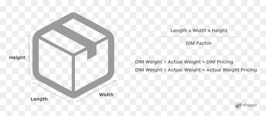 Dimensional Weight Illustration - Portable Network Graphics, HD Png Download - fedex png
