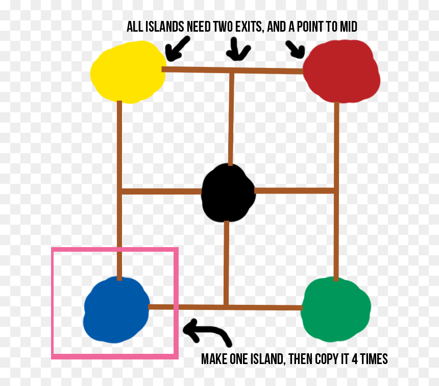 Diagram, HD Png Download - mineplex png