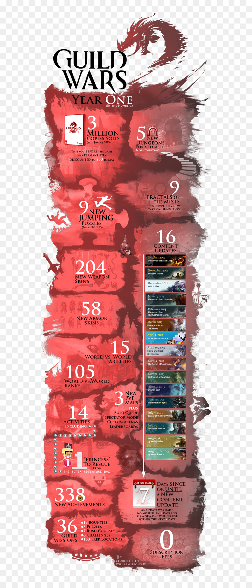 Guild Wars 2 Infographic, HD Png Download - guild wars 2 logo png