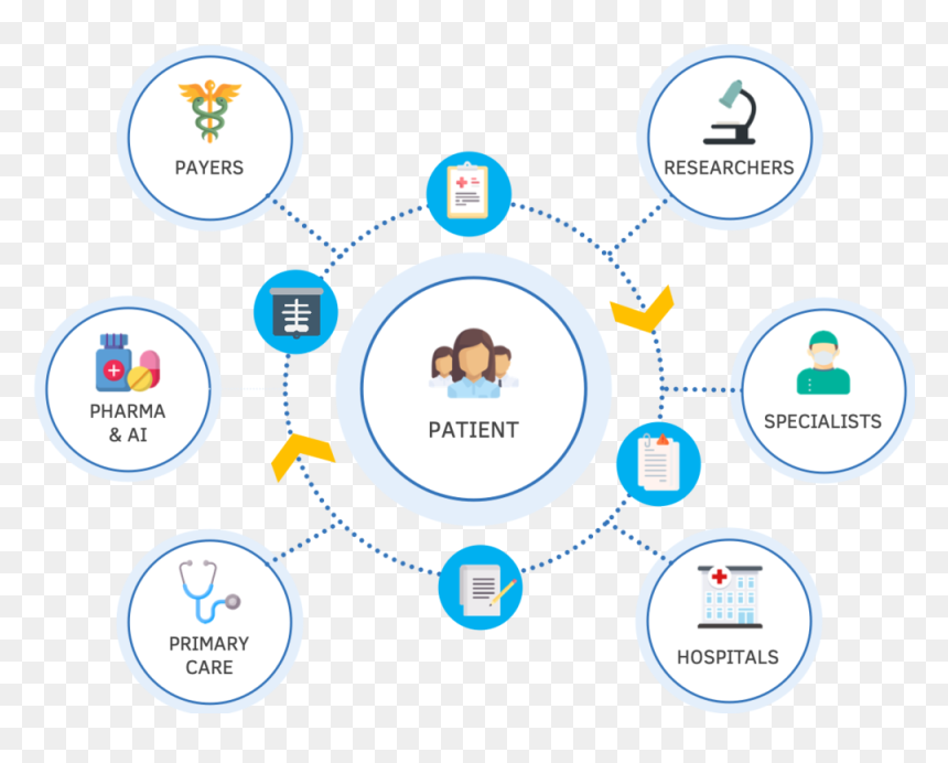 Connectedsilos - Circle, HD Png Download - information png