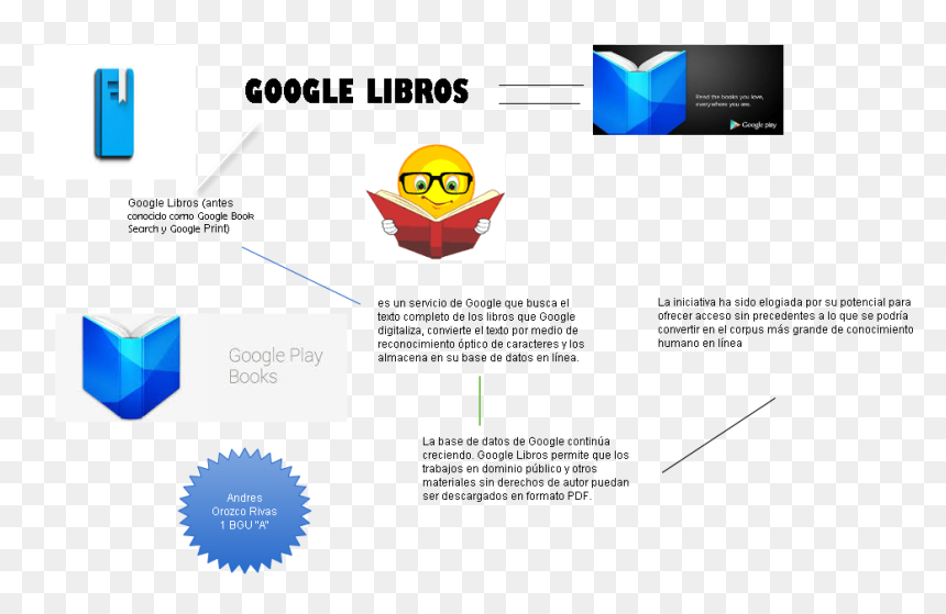 Diagram, HD Png Download - libros png